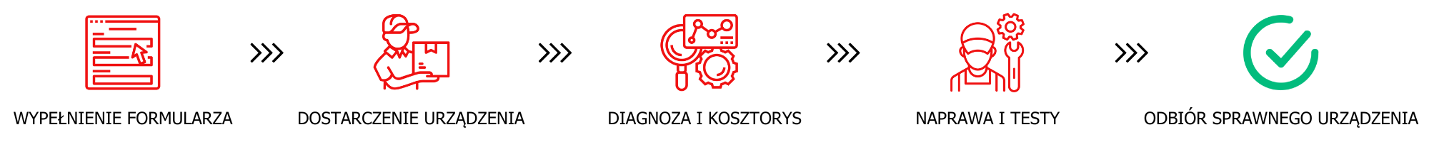 Jak działa serwis Kreski — schemat procesu