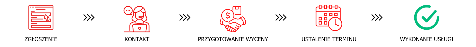 Serwis mobilny Kreski