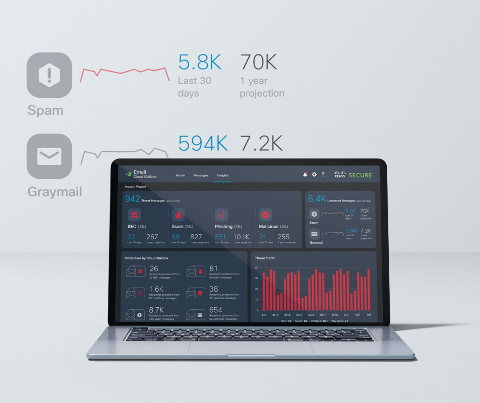 Cisco Email Security (ESA)